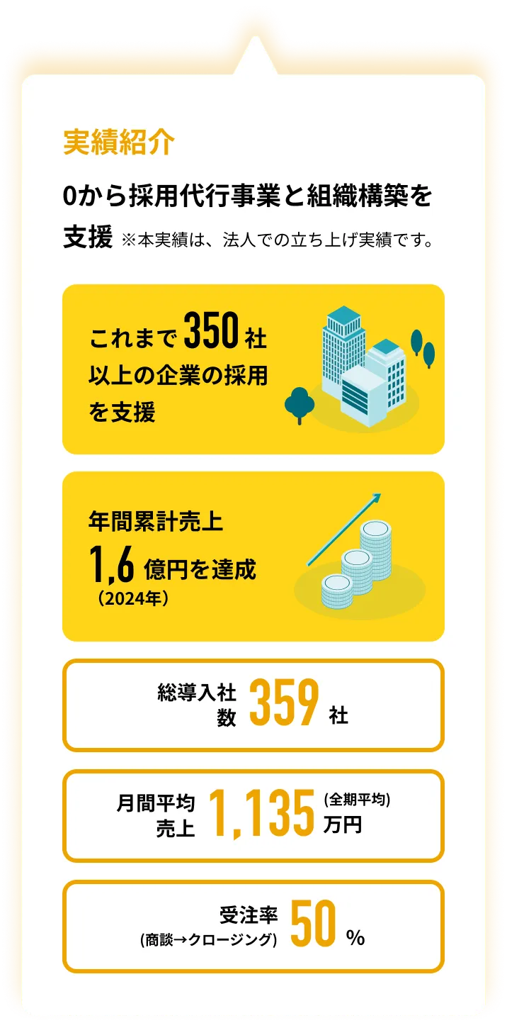 採用代行事業の実績