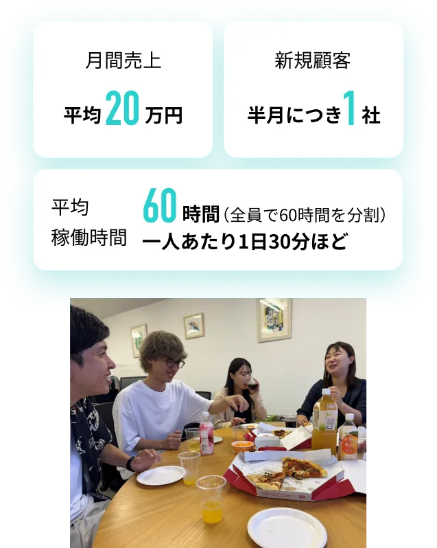 採用されたスタッフがチームで働く職場環境のイメージ
